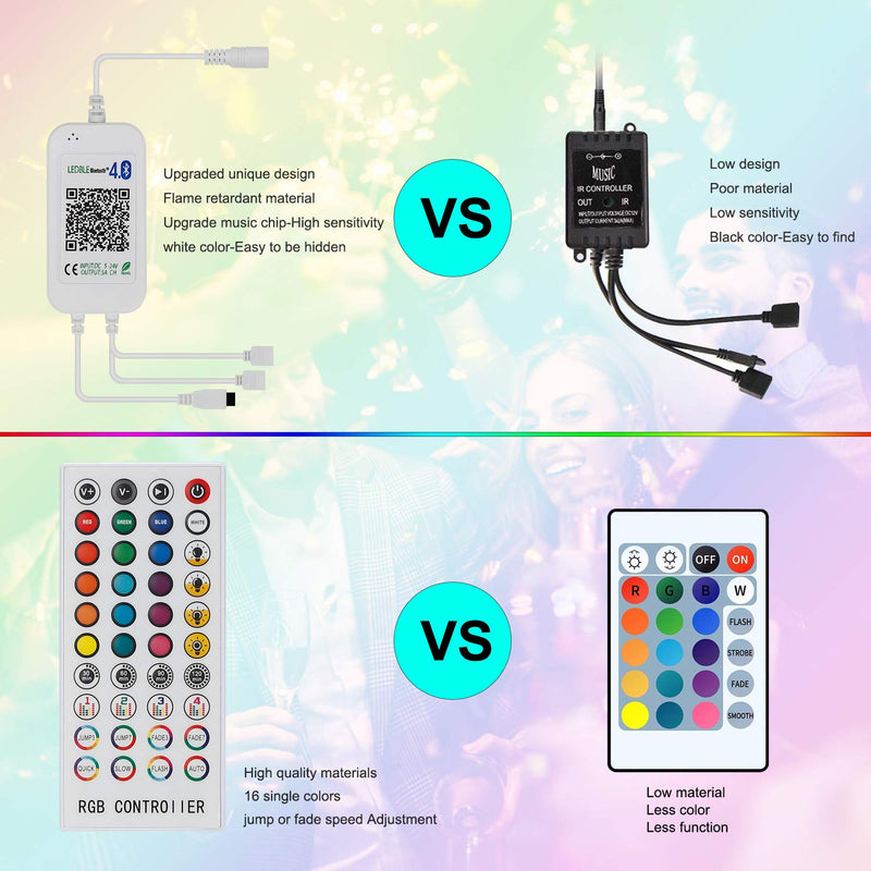 [AUSTRALIA] - Smart RGB LED Strip Lights-32.8ft, Sensitive Built-in Mic,SMD 5050 Color Changing LEDs-App Control,Music Sync-40 Keys IR Remote Controller,DC 12V5A Power Supply.DIY TV,Bedroom, Party 