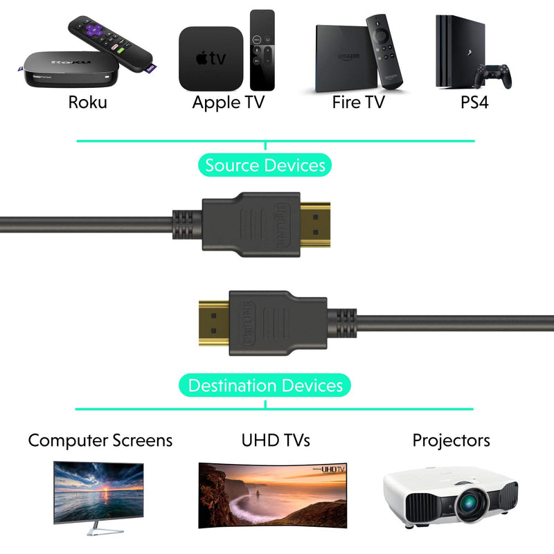LINKUP - 4K Ultra HDMI 2.0 60 Hz/FPS - 28 Awg High-Speed UHD 24K 50μ Gold-Plated Heavy-Duty Display Screen Cable Compatible with PS4 Xbox BlueRay Roku Apple TV - 3ft 3 ft 4K UHD HDMI Cable