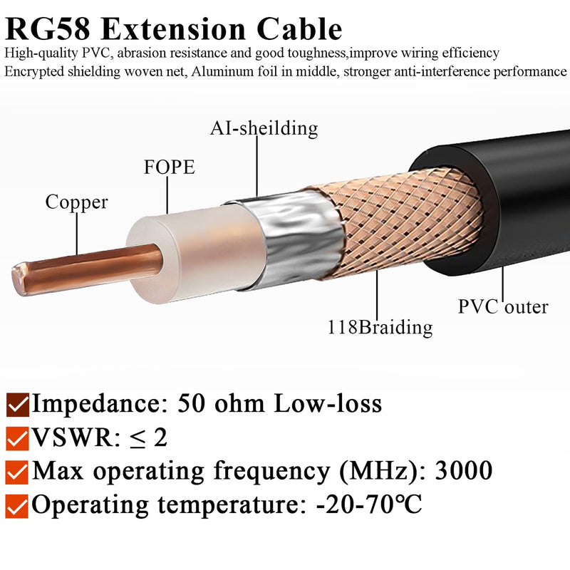 RP SMA Cable RG58 49.2 FT(15M) TUOLNK RP-SMA Female to RP-SMA Male Extension Cable 50ohm for Outdoor Antenna RPSMA Coax Cable 49.2ft