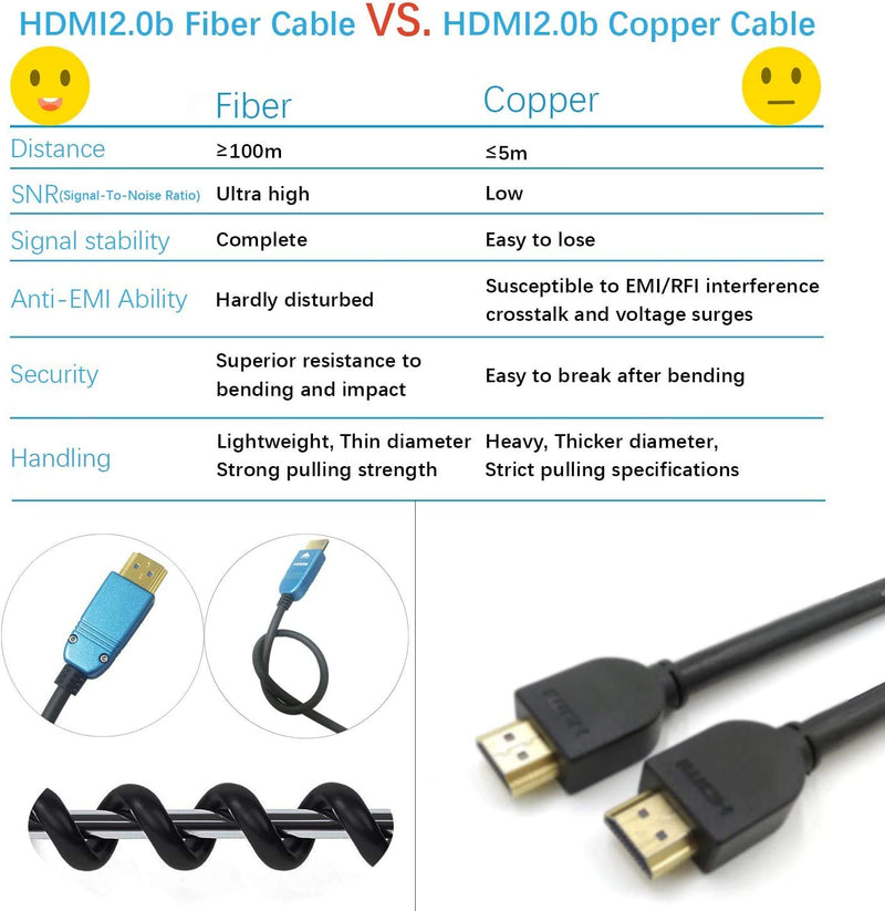BlueAVS 80ft HDMI Fiber Optic Cable 4K 60Hz HDMI 2.0b High Speed 18Gbps HDR10 HDCP2.2 ARC Black 80ft Fiber HDMI Black