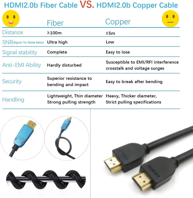 [AUSTRALIA] - BlueAVS 80ft HDMI Fiber Optic Cable 4K 60Hz HDMI 2.0b High Speed 18Gbps HDR10 HDCP2.2 ARC Black 80ft Fiber HDMI Black 