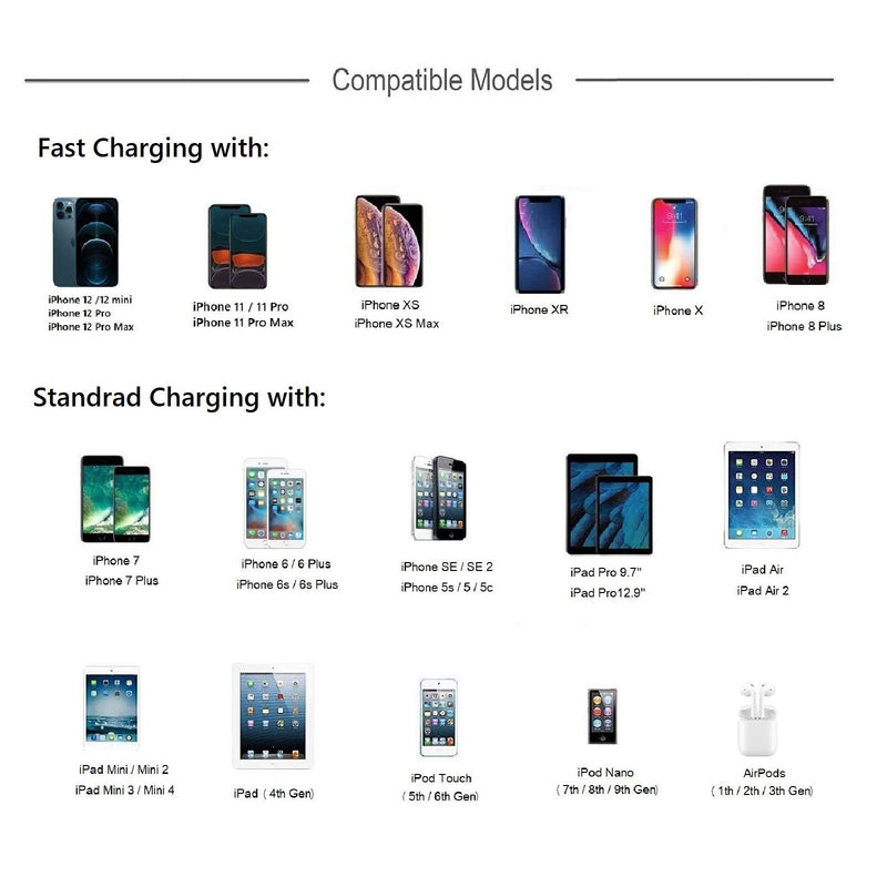 iPhone Fast Charger, 20W USB C Power Adapter Fast Charger with 6ft Apple MFi Certified Type C to Lightning Charger Cable for iPhone 13 12 11 Pro Xs Max XR X 8 7 6 6s Plus, iPad Mini Pro Air, iPod, Airpods