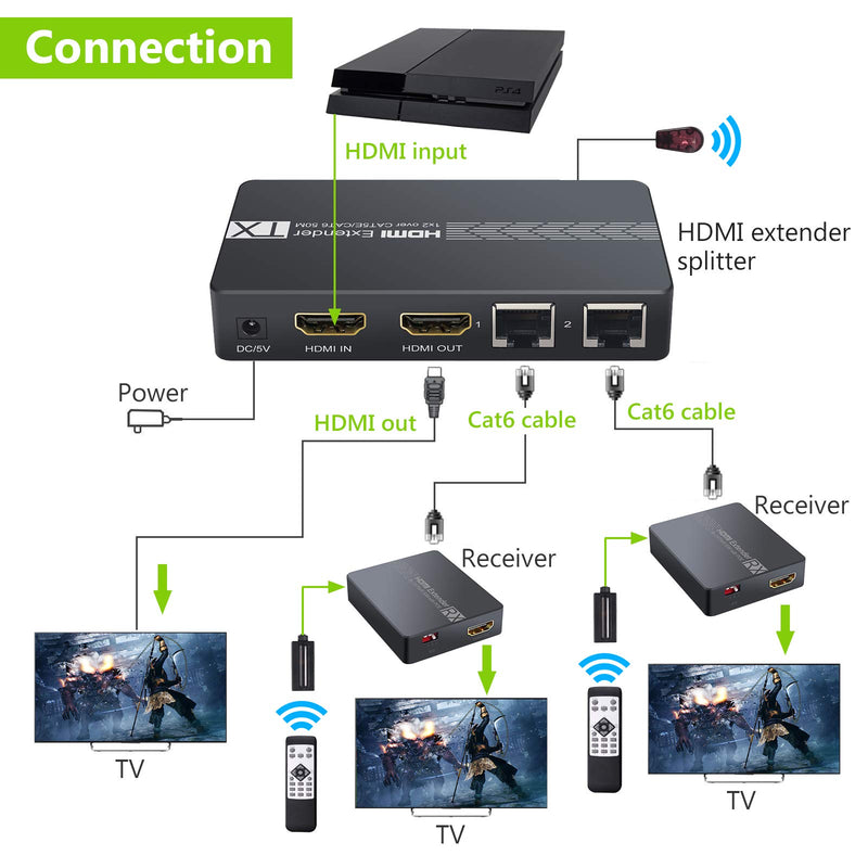 LiNKFOR HDMI Extender Splitter 1 to 2 Over Ethernet Cat6 / Cat7 Up to 50M (165Ft) Loop Out Function with IR EDID 1080P@60Hz Lossless Transmission POC Function for PS3 PS4 TV Box PC Laptop