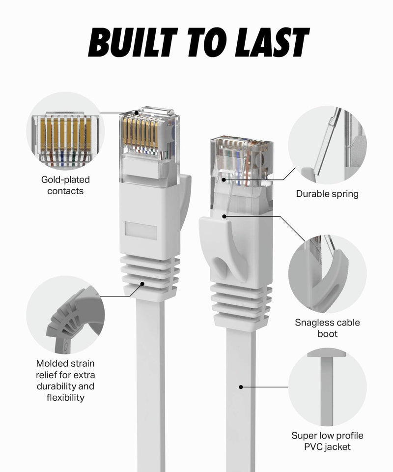 [AUSTRALIA] - UCC Cat 6 Ethernet Cable, Flat 35 Feet LAN, UTP Cat 6, RJ45, Network Cord, Patch, Internet Cable - 35 ft - White 35ft Cat 6 White Flat 