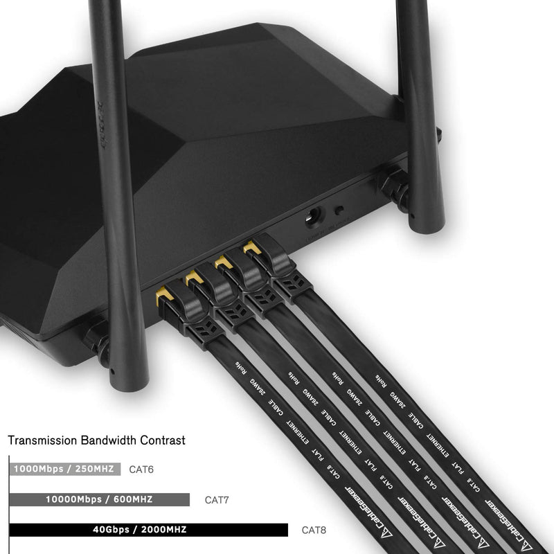 Cat 8 Ethernet Cable, Flat Network LAN Cable 5 ft Shielded, 26AWG 40Gbps 2000Mhz - Cat8 High Speed Rj45 Cord Support Cat5/Cat6/Cat7 - Black Black 5ft