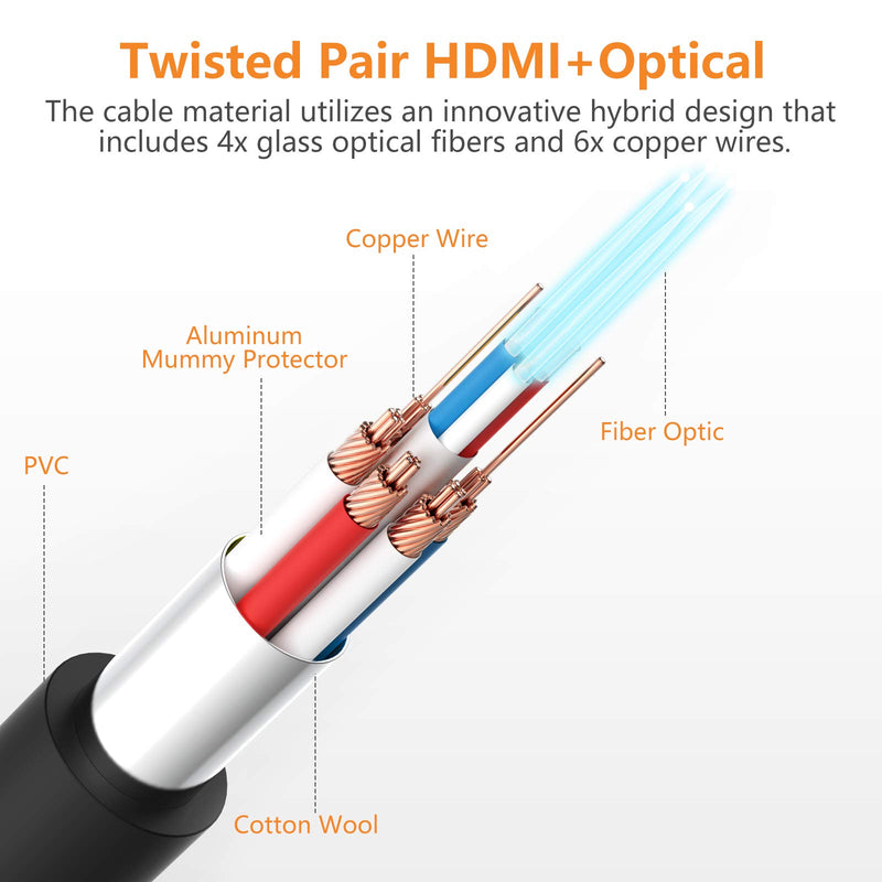 4K Fiber Optic HDMI Cable TESmart HDMI 2.0 High Speed 18Gbps Cable PVC Supports 3D 4K@60Hz True HD Dolby 7.1 ARC HDCP 2.2 Compatible with UHD TV, PS4, PS3, Blu-ray, PC, Projector, Monitor (33ft) 33FT