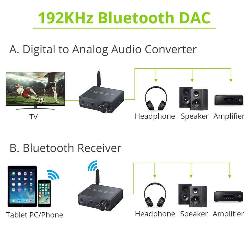 LiNKFOR 192kHz DAC Digital to Analog Converter with Headphone Amplifier Bluetooth 5.0 Receiver Digital SPDIF Toslink to Analog L/R 3.5mm Jack Audio Adapter -Include Power Adapter