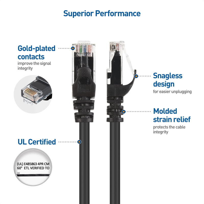 Cable Matters 10Gbps 5-Color Combo Snagless Short Cat 6 Ethernet Cable 3 ft (Cat 6 Cable, Cat6 Cable, Internet Cable, Network Cable) 3 Feet