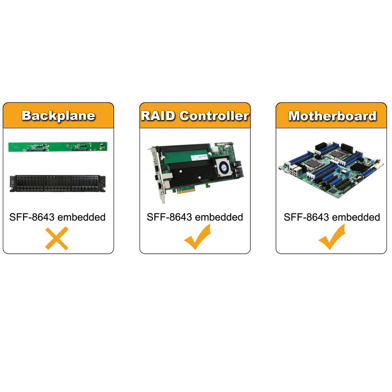 CableCreation Internal Mini SAS SFF-8643 to (4) 29pin SFF-8482 connectors with SATA Power, 1M / 3.3FT