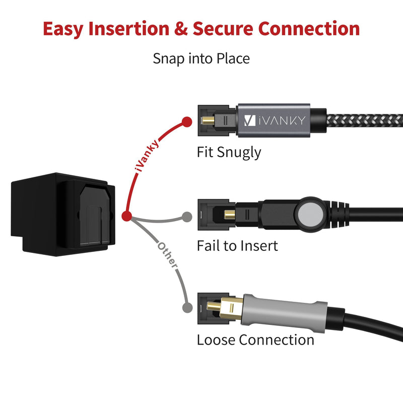 Digital Optical Audio Cable (10 Feet) - [Flawless Audio, Secure Connection] iVanky Slim Braided Digital Audio Optical Cord/Toslink Cable for Sound Bar, TV, PS4, Xbox, Samsung, Vizio - CL3 Rated, Grey 10ft/3m