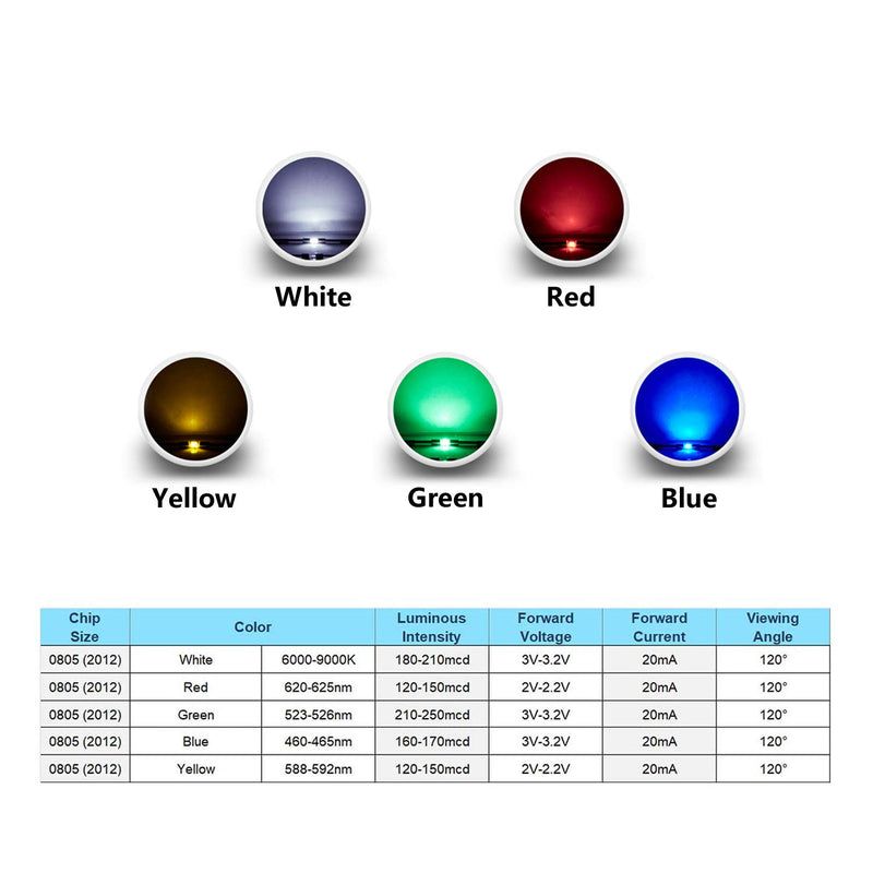 Chanzon (5 Colors x 20 pcs = 100 pcs) 0805 SMD LED Diode Lights Assorted Kit (Mini Chip 2.0mm x 1.2mm for PCB DC 20mA) Super Bright Lighting Bulb Lamps Electronics Components Light Emitting Diodes 1) 5 Colors X 20pcs = 100pcs