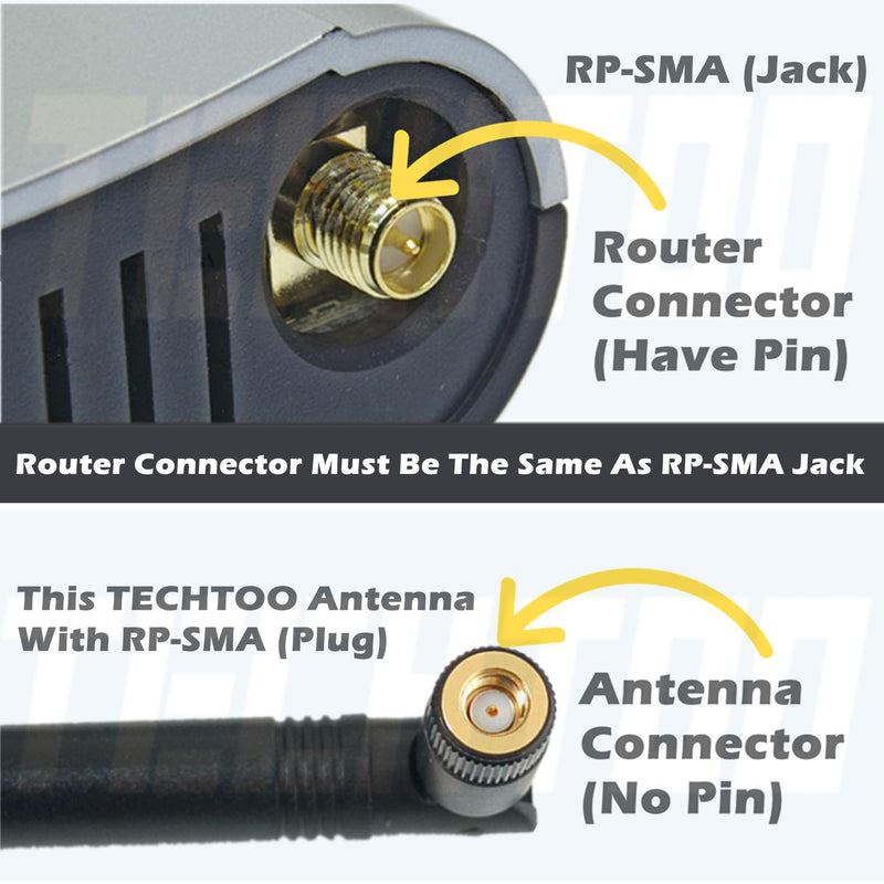 TECHTOO 9dBi Omni WiFi Antenna with RP-SMA Connector for Wireless Network Router/USB Adapter/PCI PCIe Cards/IP Camera/Wireless Range Extender(1-Pack)