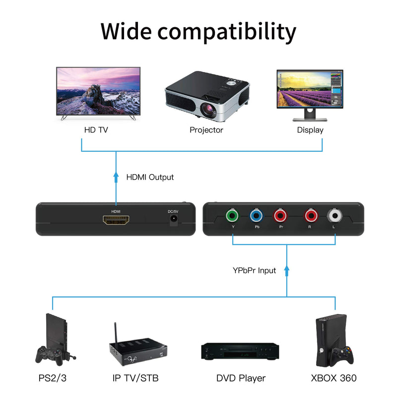 Portta Component to HDMI Converter, Portta YPbPr Component RGB + R/L Audio to HDMI Converter v1.3 Support 1080P 24bit 2 Channel Audio LPCM for HDTV PS3 PS4 HDVD Player Wii Xbox and More RGB to HDMI