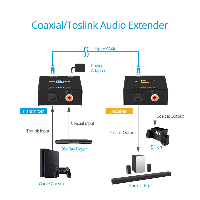 gofanco Audio Extender Over CAT5e / CAT6 Ethernet Balun – Coaxial/Optical Toslink Digital, 984ft (300m) Extension, PoC, 5.1-Channel, Supports Dolby Digital 5.1, DTS 5.1, DTS-HD, PCM (AudioCATExt) 984ft 5.1-Channel