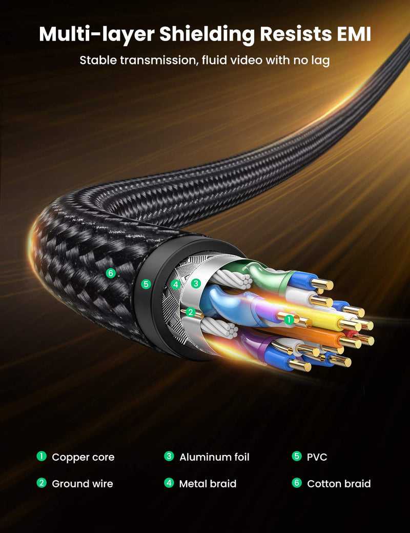 [AUSTRALIA] - UGREEN Displayport Cable 1.4 8k DisplayPort to DisplayPort Cable Nylon Braided DP to DP 8K 60Hz 4K 144Hz and 1080P 240Hz Support 32.4Gbps HDR HDCP Gaming Monitor Cable for Laptop PC TV 3FT 