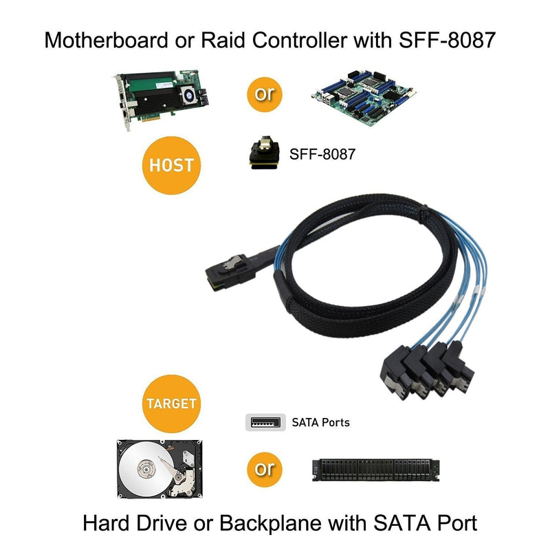 CableDeconn 18' Mini SAS 36P SFF-8087 To 4 SATA 7Pin 90 Degrees Target Hard Disk Data Cable 0.5M (H0304)