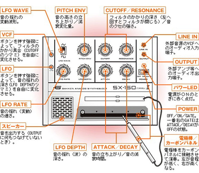 CHUGAN Corporation Gakken SX-150 MARK II Analog Synthesizer