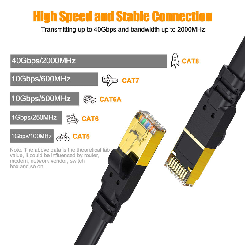 CAT8 Ethernet Cable 6.5ft, High Speed Flat Internet Network LAN Cable, Faster Than CAT7 CAT6 CAT5, Gold Plated Connector Shielded Heavy Duty Computer Wires 40Gbps 2000MHz for Xbox, Gaming, Router, PC CAT8-6.5ft