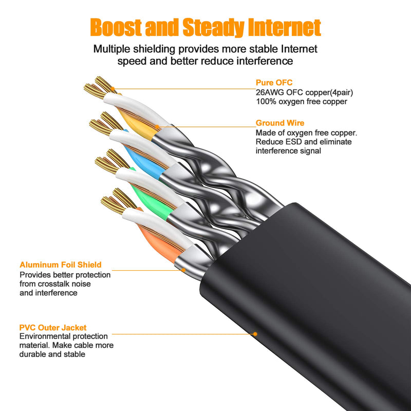 CAT8 Ethernet Cable 6.5ft, High Speed Flat Internet Network LAN Cable, Faster Than CAT7 CAT6 CAT5, Gold Plated Connector Shielded Heavy Duty Computer Wires 40Gbps 2000MHz for Xbox, Gaming, Router, PC CAT8-6.5ft