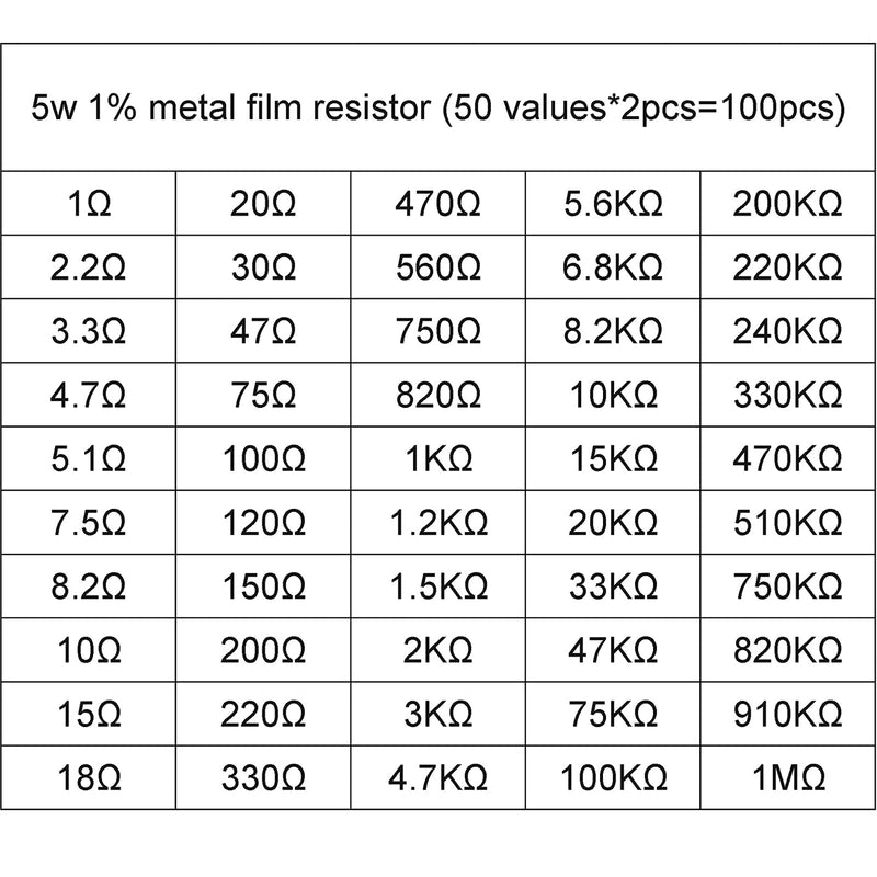 KOKISO 5W 5 Watts 100PCS 50 Value (1 ohm—1M ohm) Metal Film Resistor +/-1% Assorted Kit Assortment