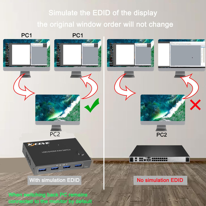 KVM Switch 2 Ports, HDMI USB 3.0 KVM Switcher Box with EDID-Emulator Function, Support 4K@60Hz Resolution for 2 Computers Share Mouse Keyboard and Monitor 2 IN 1 OUT USB 3.0 (With EDID)