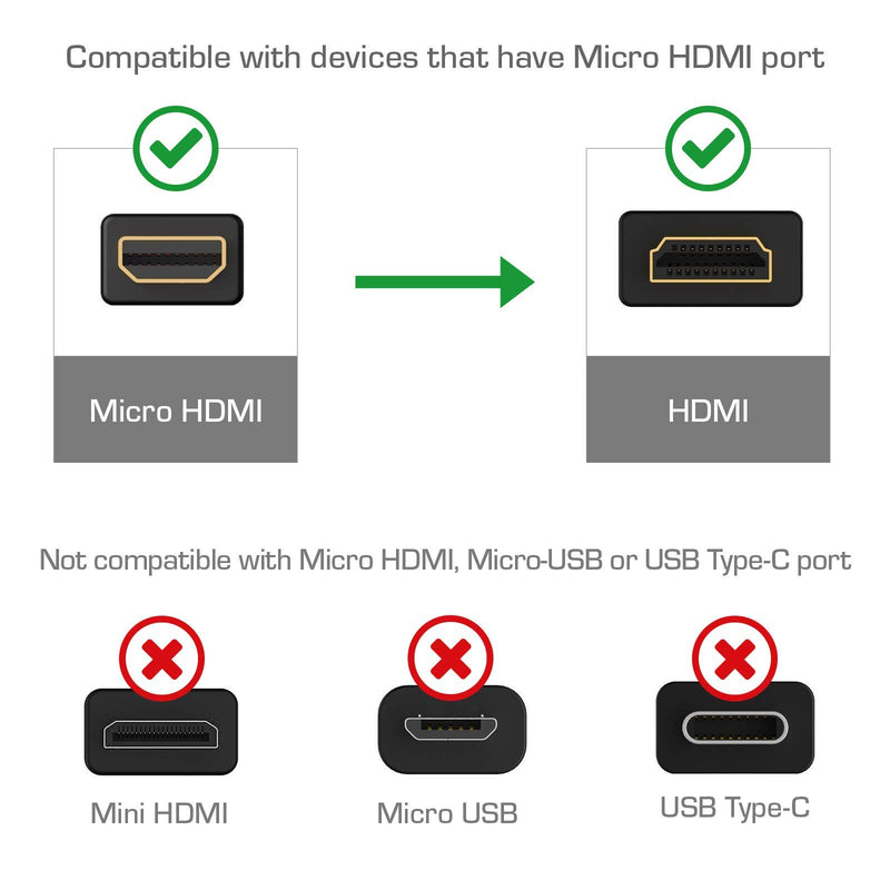 LoveRPi MicroHDMI to HDMI Male to Male Cable with 4K60 UHD 18Gbps Ethernet 3D Audio Return (2 Pack, 1M) 2 Pack