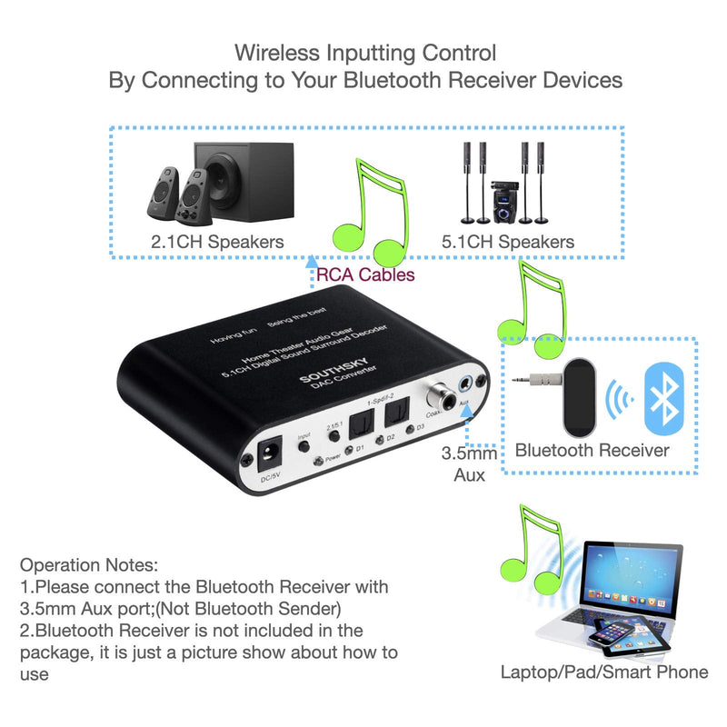 SOUTHSKY 5.1/2.1 Audio Rush Digital Sound Decoder Converter,Optical SPDIF, Coaxial to 5.1CH 2.1CH Analog Audio (6RCA Output)