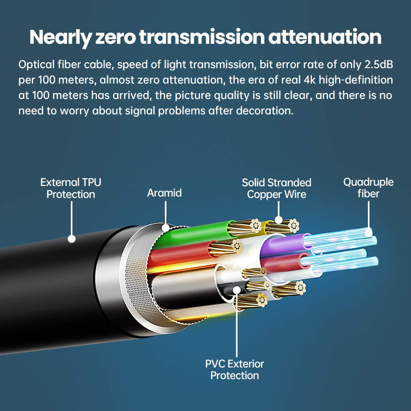 Fiber HDMI Cable 50Ft,ALLEASA HDMI 2.0 4K@60Hz 18Gbps HDR High Speed Cable,Supports HDCP2.2,CL2, ARC,4:4:4,Dolby Vision,for in-Wall Installation Gray