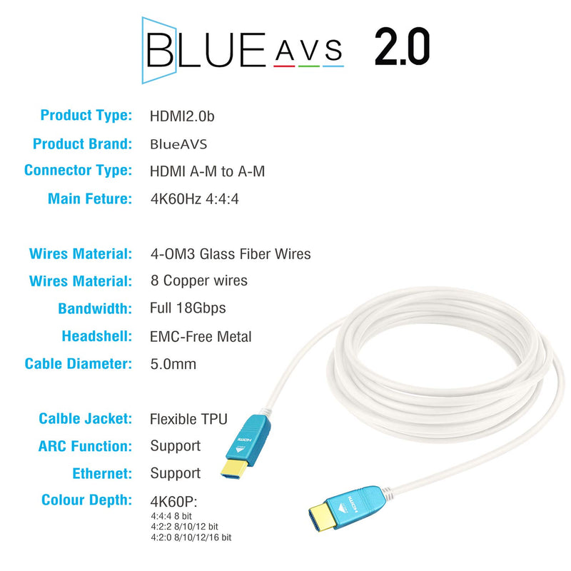 BlueAVS 50ft HDMI Fiber Optic Cable 4K 60Hz HDMI 2.0b High Speed 18Gbps HDR10 HDCP2.2 ARC White 50ft Fiber HDMI White