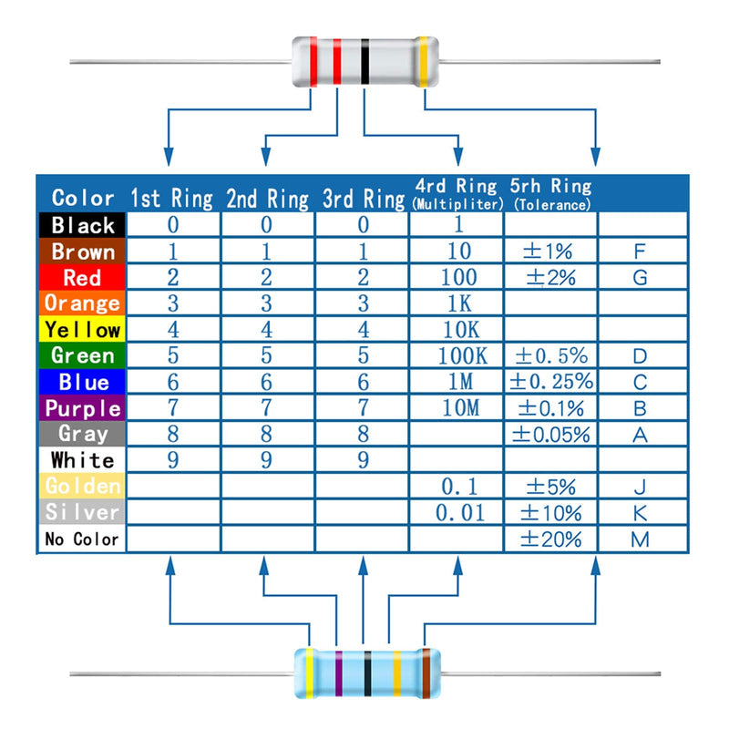 AUKENIEN 1250pcs 25 Values 1/2W Carbon Film Resistor Assortment Kit 1 2.2 3.3 10 22 47 68 100 120 150 220 330 470 560 680 1K 2K 2.2K 4.7K 5.6K 10K 22K 47K 100K 1M Ohm 1/2 Watt 5% Resistors Pack 1/2W 5%
