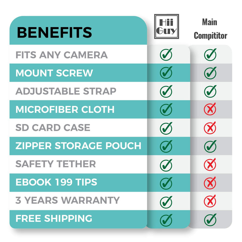 HiiGuy Camera Strap, Adjustable Padded Sling for All SLR and DSLR Cameras, Neck and Shoulder Strap, 32 Inches Long, with Screw Mount, Safety Tether