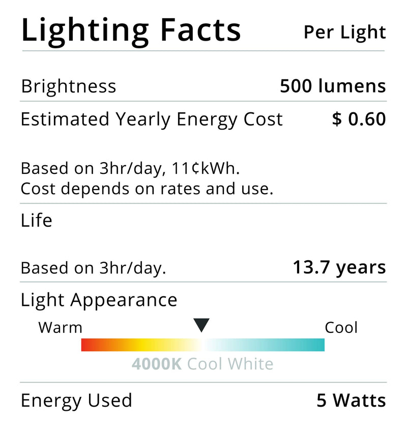 Sunco Lighting 10 Pack B11 LED Candelabra Bulb, Dusk-to-Dawn, 5W=40W, 4000K Cool White, Edison Vintage Filament, 500 LM, E12 Base, Outdoor Decorative Light for Sconces - UL