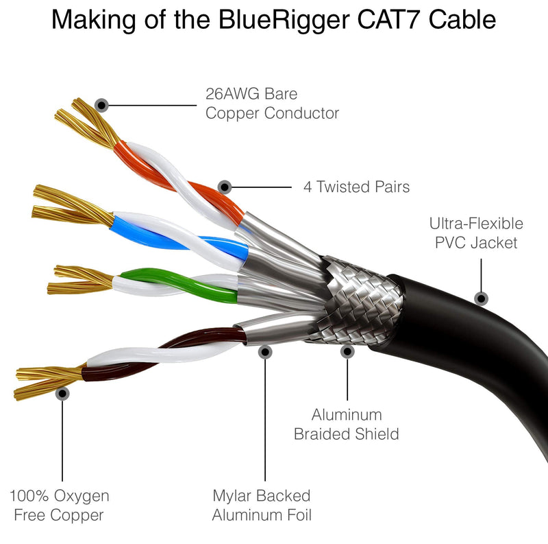 BlueRigger CAT7 Ethernet Cable 50FT (10Gbps, 1000MHz, RJ45) CAT 7 Gigabit Internet Network LAN Patch Cord - Compatible with Game Consoles, Smart TV, Router