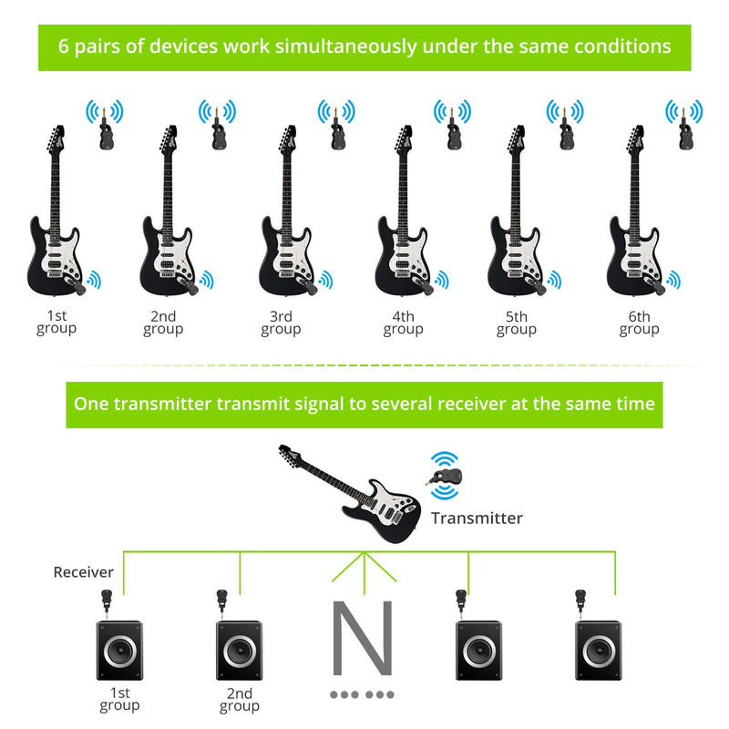 [AUSTRALIA] - LiNKFOR 2.4GHZ Wireless Guitar System Built-in Rechargeable Wireless Guitar Transmitter Receiver Support 6 Channels Audio Transmitter Receiver for Electric Guitar Bass 