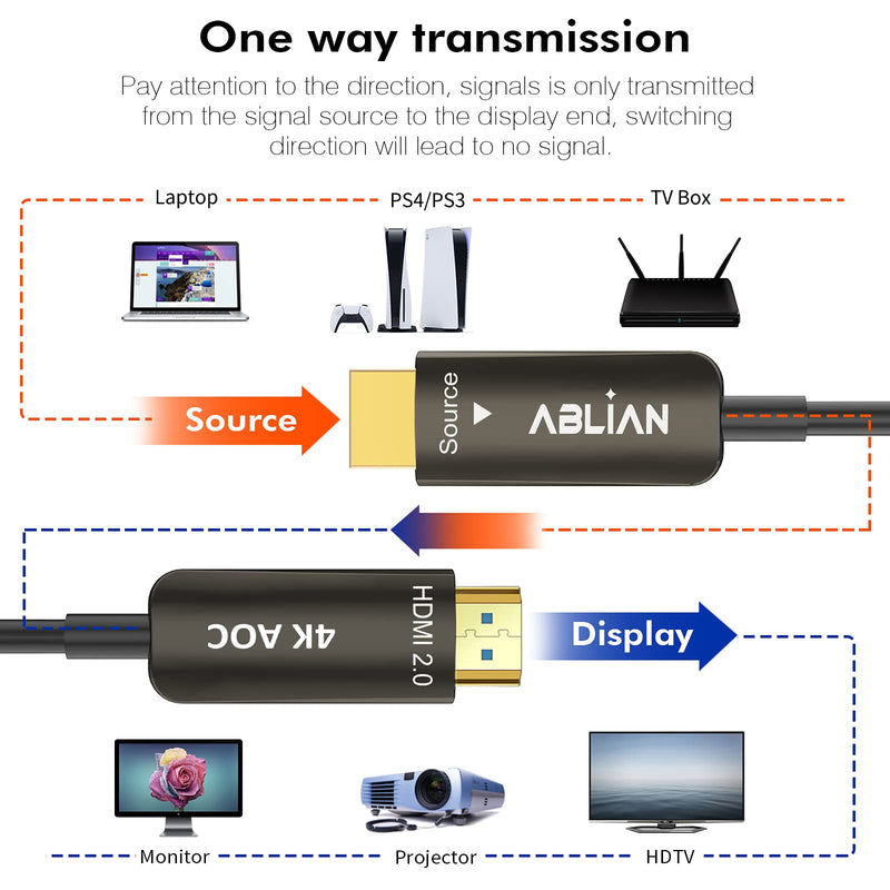 Fiber Optic HDMI Cable 50ft,HDMI 2.0 Optic Cable 18Gbps high Speed,Support 4K@60Hz,Dynamic HDR 10,eARC,Compatible with PS4,Xbox,Apple TV, Projector.CL3 Rated for in-Wall Installation. HDMI 2.0 cable 50ft 4K fiber