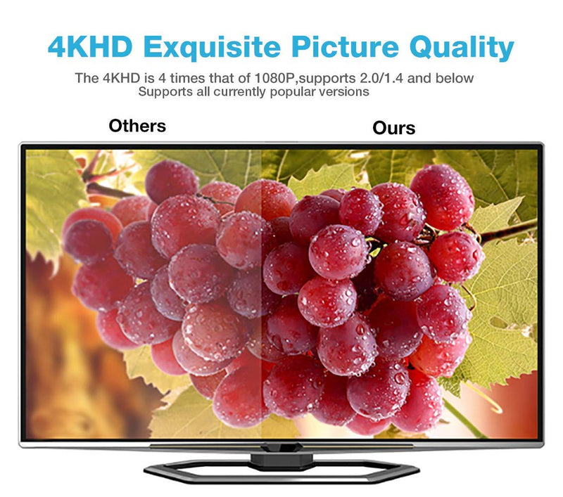 [AUSTRALIA] - 4K HDMI Cable 6.6 ft,Capshi High Speed 18Gbps HDMI 2.0 Cable,4K, 3D, 2160P, 1080P, Ethernet - 28AWG Braided HDMI Cord - Audio Return(ARC) Compatible UHD TV, Blu-ray, PS4, PS3, PC 6.6 feet Grey 