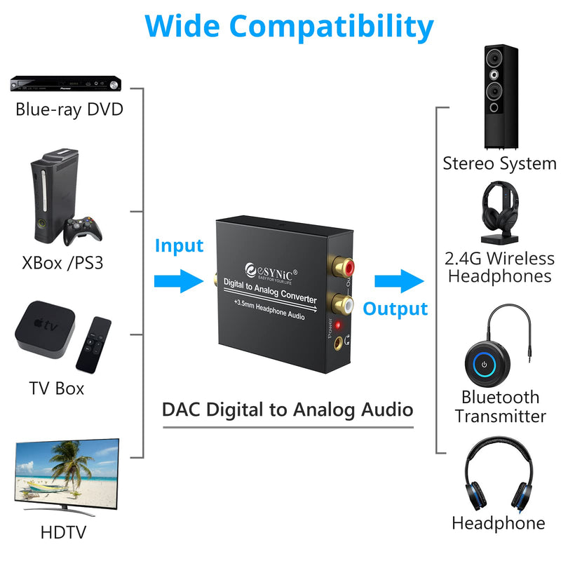 eSynic 192KHz DAC Digital to Analog Audio Converter Digital Optical SPDIF Coaxial to Analog L/R RCA Converter Toslink to 3.5mm Jack Audio Adapter with 1m Optical Cable for HDTV Blu Ray HD DVD TV
