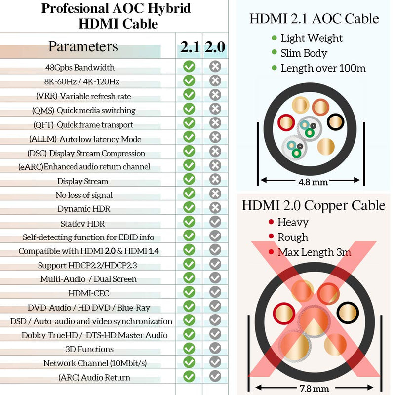 Certified 8K Fiber Optical HDMI 2.1 Cable Ultra High Speed HDMI Cable 48Gbps 25ft 7.5m phoossno Gen1 HDR eARC HDCP2.2 2.3 Support 4K 120Hz 8K60Hz Compatible with PS5 Xbox TV Monitor PC 7.5m Gen 1