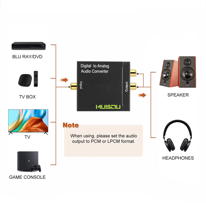 Musou Digital Optical Coax to Analog RCA Audio Converter Adapter