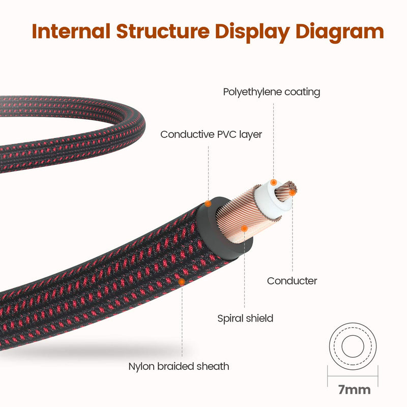 [AUSTRALIA] - Doremi USB Guitar Cable 10 FT, USB Male to 6.35mm 1/4 Inch TS Mono Jack Connector Guitar Cord,Professional Guitar to PC Guitar Bass to USB Link Connection Cable Adapter 