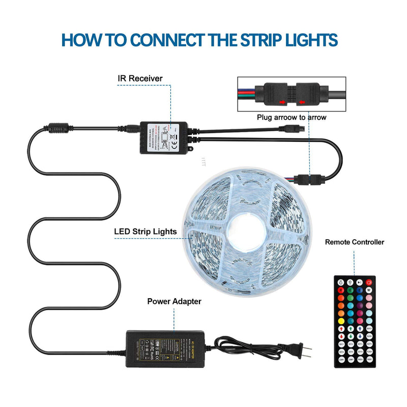 [AUSTRALIA] - 50ft/15M LED Strip Lights Kit,5050 RGB 450D Flexible Non-Waterproof Tape Lights with 24V Power Supply 44Key IR Remote Controller for Home Ceiling Lighting Kitchen BarIndoors,Living Room 50ft/15M 
