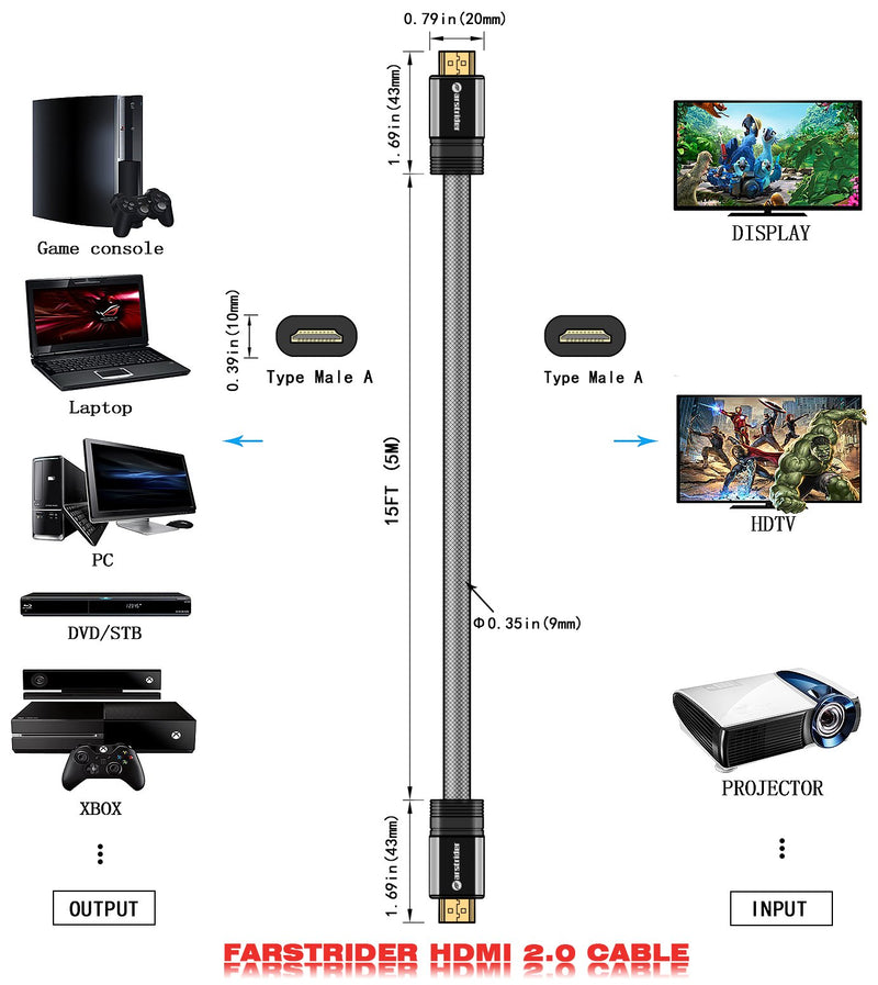 4K HDMI Cable/HDMI Cord 15ft - Ultra HD 4K Ready HDMI 2.0 (4K@60Hz 4:4:4) - High Speed 18Gbps - 28AWG Braided Cord-Ethernet /3D / ARC/CEC/HDCP 2.2 / CL3 by Farstrider 15 Feet