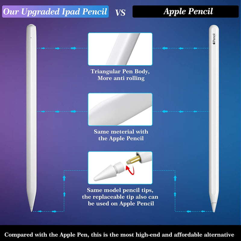 Stylus Pen for iPad, StylusHome Active Stylus for Apple iPad (2018 and Later), Palm Rejection Magnetic Adsorption for iPad Pro 11/12.9 Inch iPad 6/7/8th Gen iPad Air 3rd/4th Gen iPad Mini 5th Gen White
