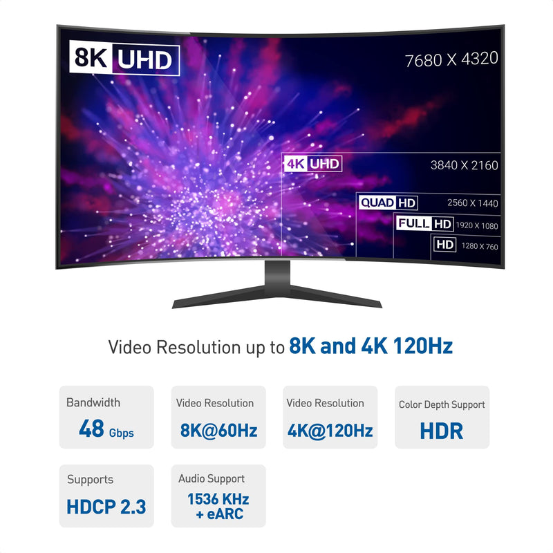 [AUSTRALIA] - Cable Matters Combo-Pack 8K@60Hz / 4K@120Hz 270 Degree and 90 Degree HDMI Adapters with HDR (8K Right Angle HDMI Adapter/HDMI 90 Degree Adapter) in Black 