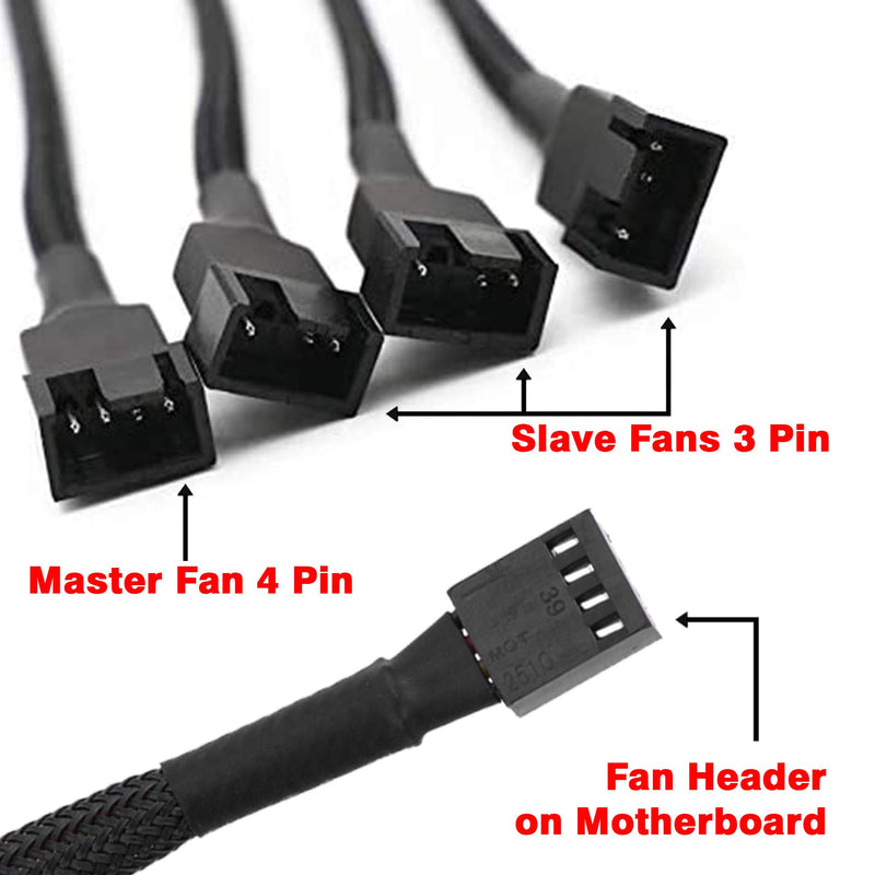 PWM Fan Splitter ,TeamProfitcom 4 pin Adapter Cable Sleeved Braided Y Splitter Computer CPU Fan Splitter PC 4 Pin Fan Extension Power Cable 1 to 4 Converter 12 inches