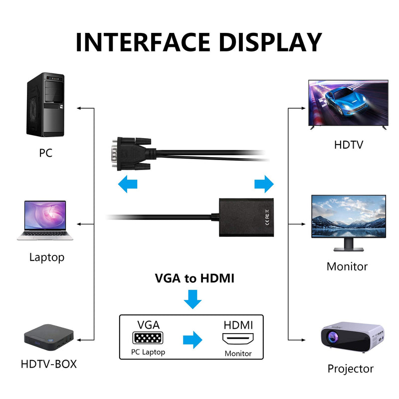 YACSEJAO VGA to HDMI Adapter 1080P VGA Male to HDMI Female Converter for Computer, Desktop, Laptop, PC, Monitor, Projector, HDTV with Audio Cable and USB Cable