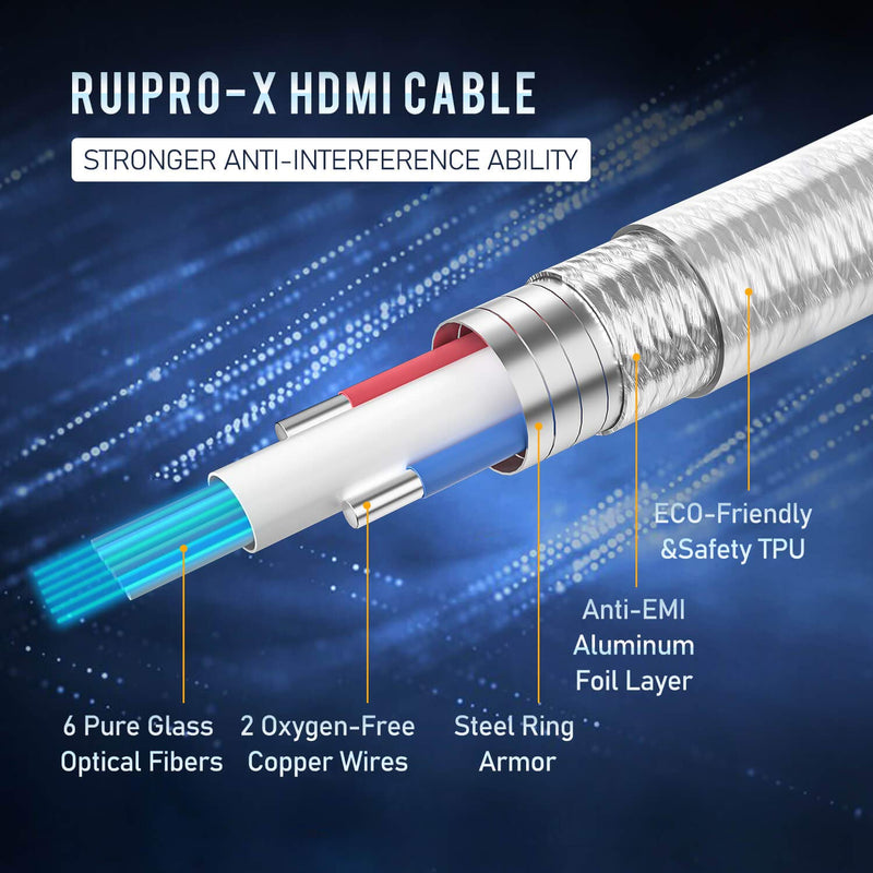 RUIPRO HDMI Ultra Thin Fiber Optic Cable 6ft 4K 60Hz HDMI 2.0b Cable High Speed 18Gbps HDMI Cord Support HDR10 HDCP2.2 YUV4:4:4 2m RUIPRO-X 4K Fiber 2m