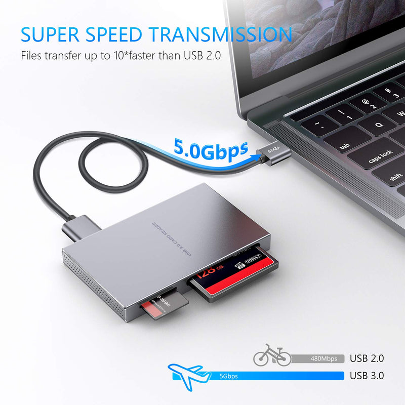 SD Card Reader,GIKERSY 5 in 1 USB 3.0 Multi-Card Reader Adapter 5Gbps Read 5 Cards Simultaneously for SD/CF/Micro SD/SDXC/Micro SDXC/SDHC/Micro SDHC/M2/MS Card