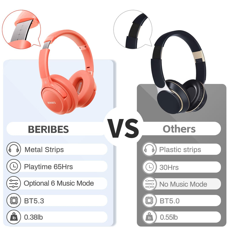 Bluetooth Headphones Over Ear,BERIBES 65H Playtime and 6 EQ Music Modes Wireless Headphones with Microphone,HiFi Stereo Foldable Lightweight Headset, Deep Bass for Home Office Outdoors Etc(Orange Red) Orange Red