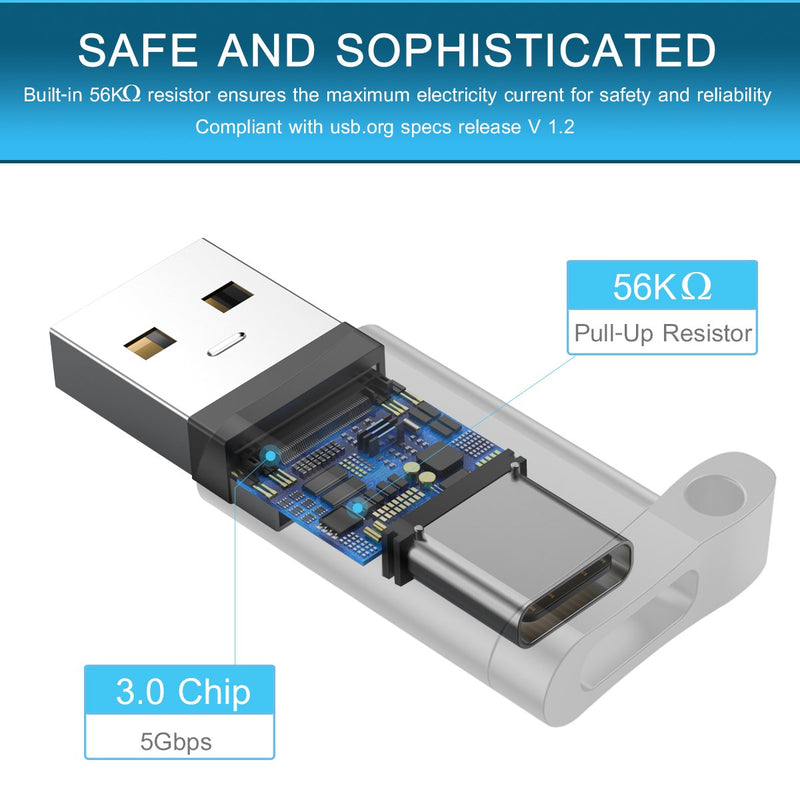 USB C Female to USB 3.0 Male Adapter 2-Pack,Type C to USB A Connector Converter for iPhone 11 12 Pro Max,Airpods iPad Air,Samsung Galaxy Note 10 S20 S21 Plus 20 21 A71 5G Ultra FE,Google Pixel 4 4a XL